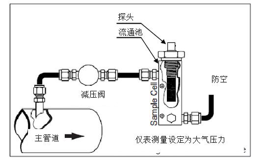 干燥機(jī)的出口露點(diǎn)不合格的原因？